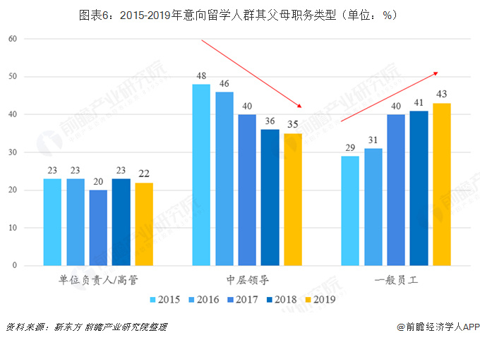 留学趋势分析，留学发展前景和形势