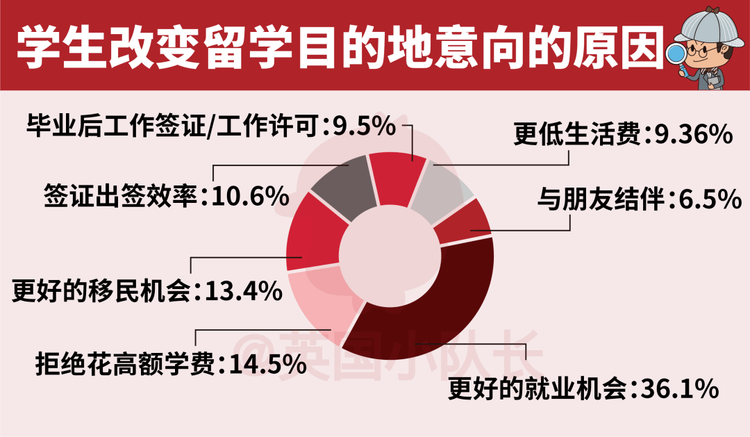 留学趋势分析，留学发展前景和形势