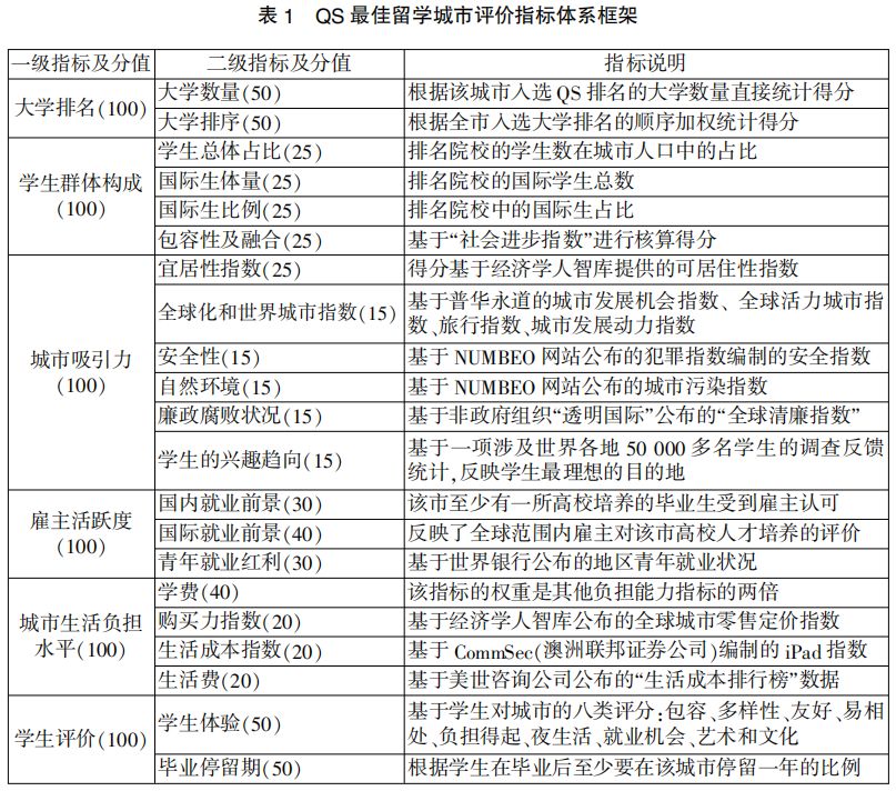设计留学排名，设计留学学校排名