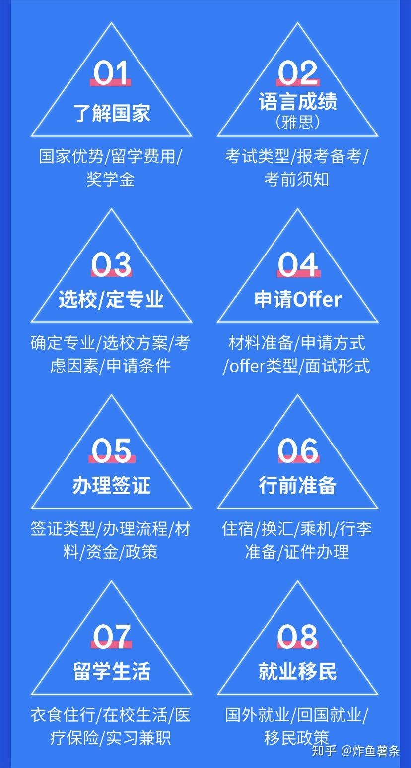 留学中介费用，欧洲出国留学中介费用