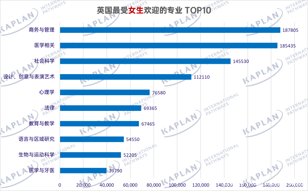 英国留学热门专业，英国留学热门专业有哪些
