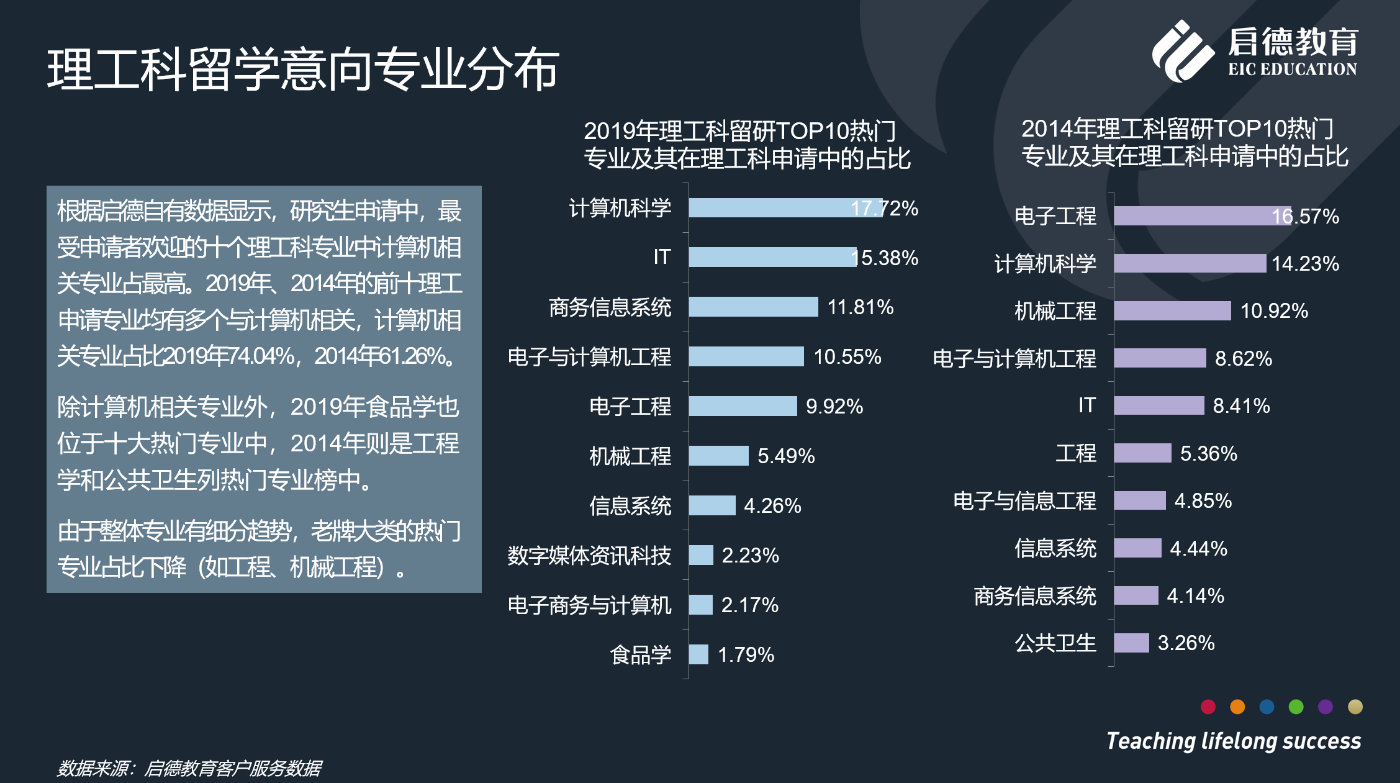 留学专业库，留学专业名称及代码