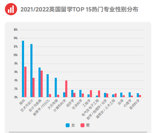 杭州出国留学中介排名，杭州出国留学中介前十名