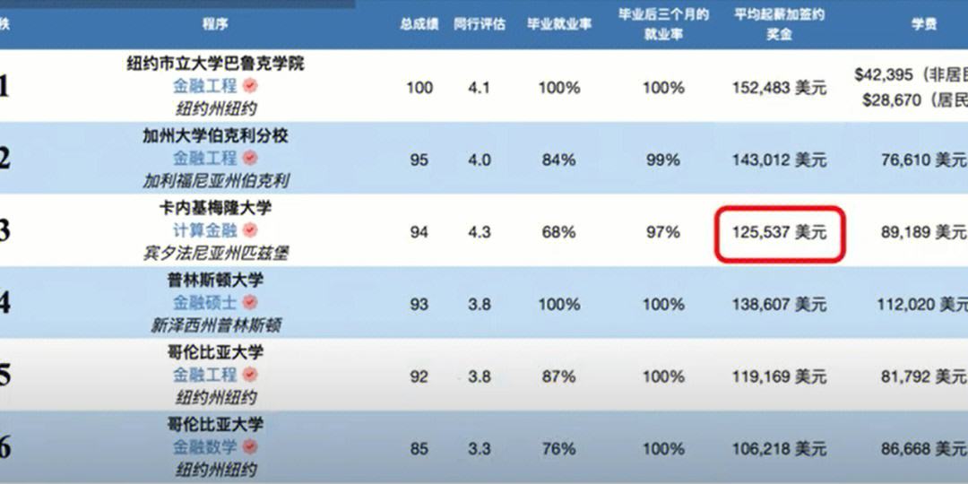 美国留学号，美国留学10043