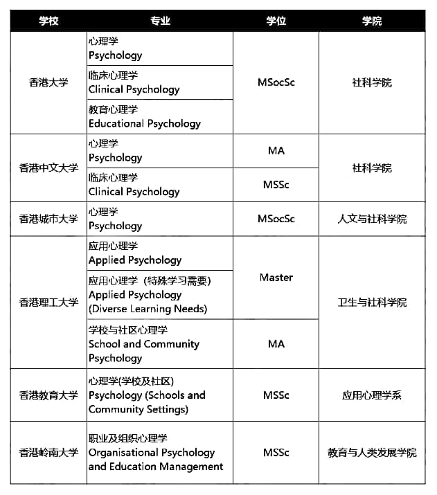 长沙香港留学，长沙英国留学最强机构