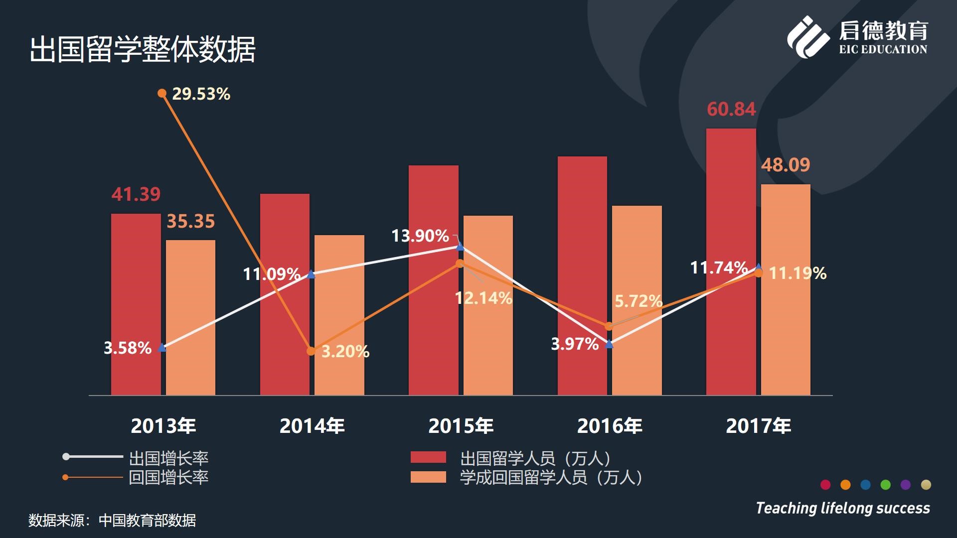 国内出国留学机构排名，出国留学机构排行榜,火热预约中!