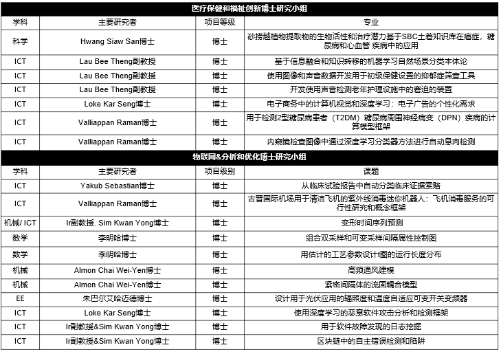 美国留学体检流程，美国留学体检流程图