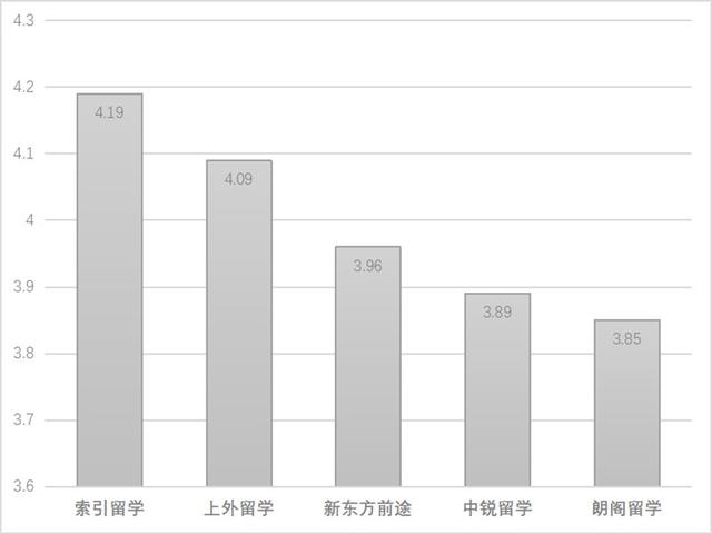 国内留学中介排名，国内知名留学中介机构