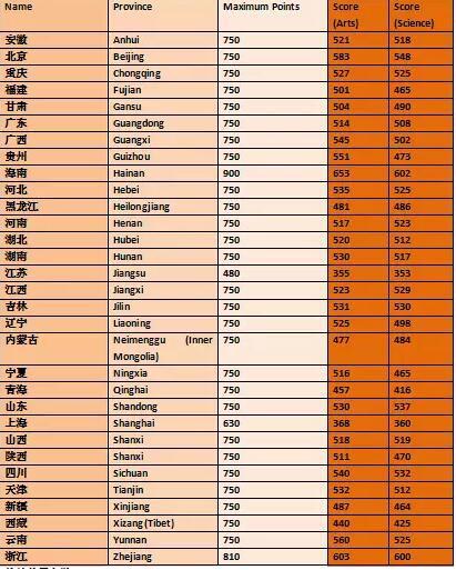 留学高考费用，高考留学需要什么条件多少钱