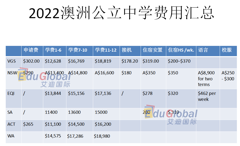 各国高中留学费用，各国高中留学费用排名