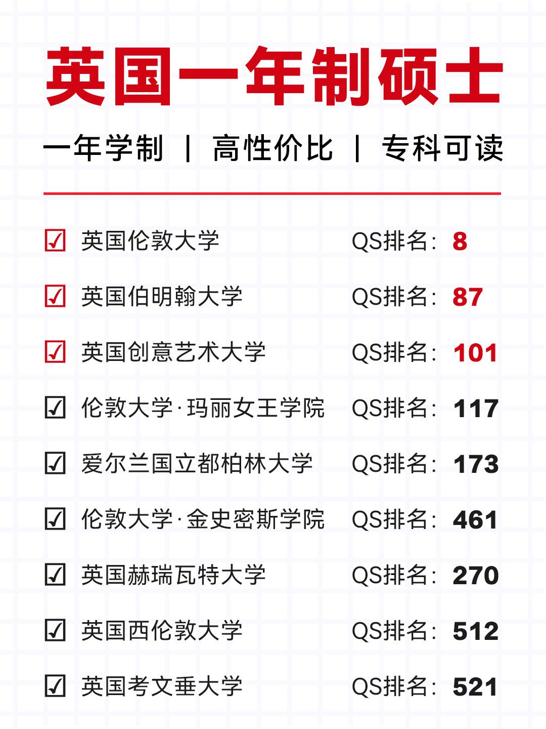 出国留学硕士专业，出国读研的专业要和国内的一样吗