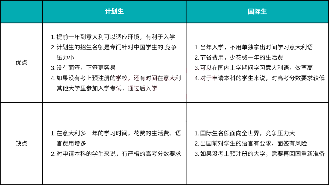 西安留学中介排名，西安欧洲留学中介哪个好