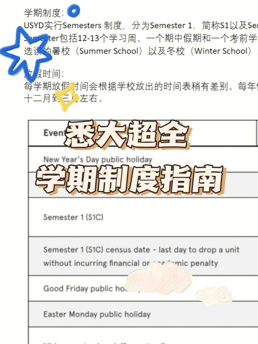 澳洲留学放假，澳洲留学放假时间表