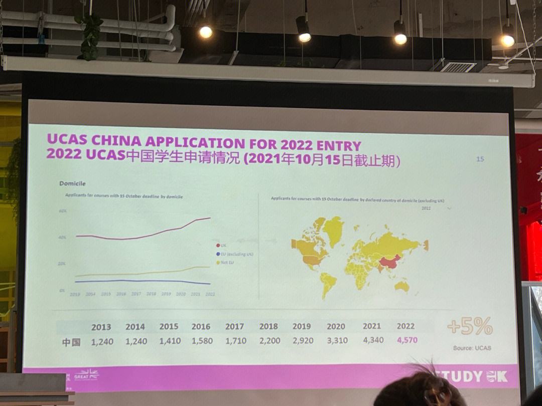 留学轮交，留学交流平台