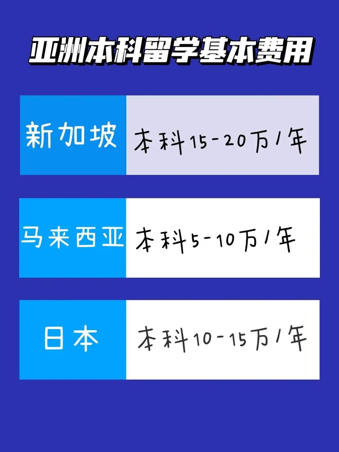 本科留学贷款，本科留学贷款能贷多少钱