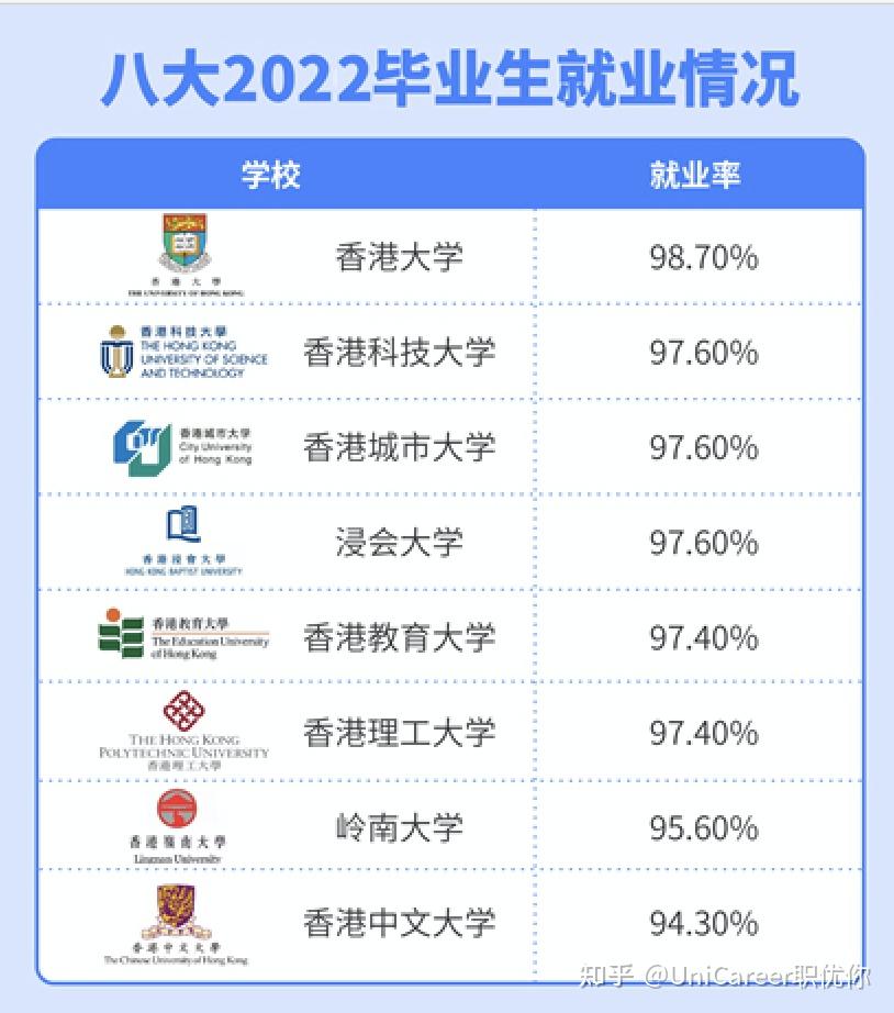香港留学就业，香港留学生就业前景分析