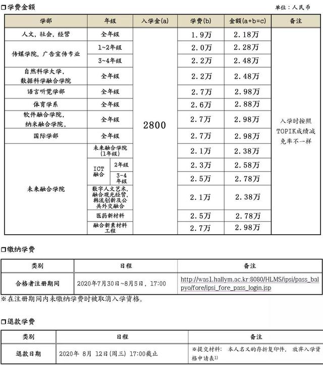 韩国留学学费，韩国留学学费低的大学