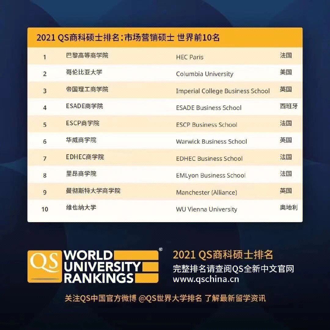 德国商学院留学费用，德国商学院留学费用高吗