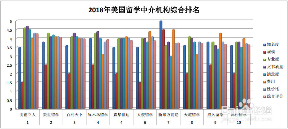 留学机构大全，留学机构哪家最好