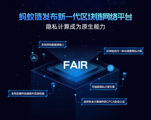 如何做认证区块链平台，区块链交易中如何做身份认证