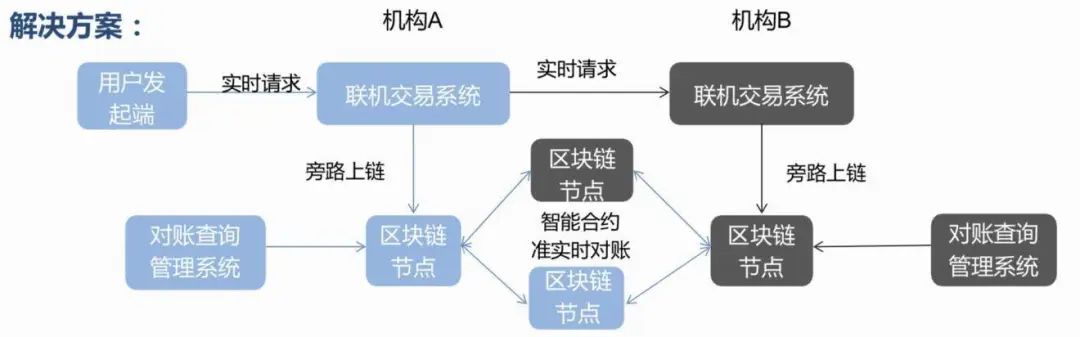 区块链应用经济平台有哪些，2020区块链应用top30