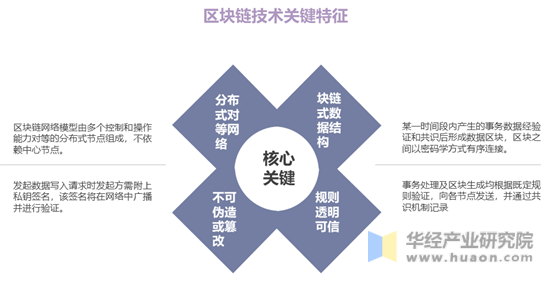 区块链最适用的行业是，区块链在哪个行业最有价值