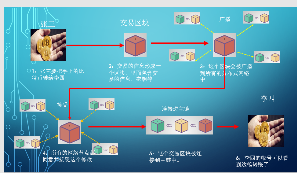 知道区块链地址可以做什么，知道区块链地址能不能把把钱要回来