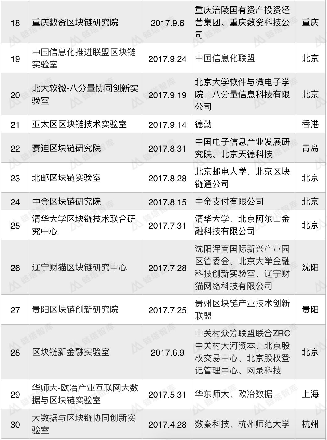 大学区块链实验报告，大学生区块链实训心得体会