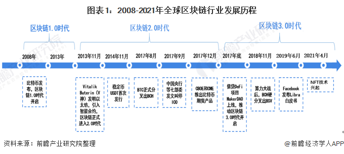 各国区块链数量排名前十的简单介绍