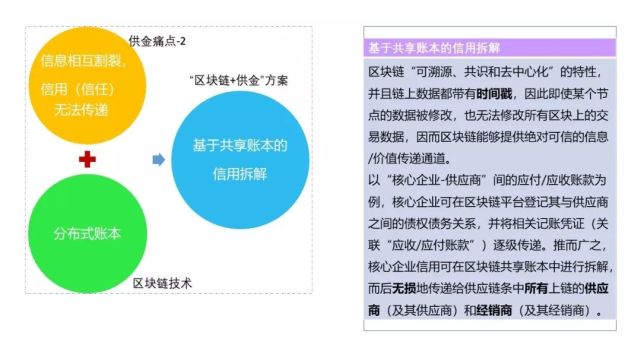 农业金融区块链技术是什么，农业金融区块链技术是什么专业学的