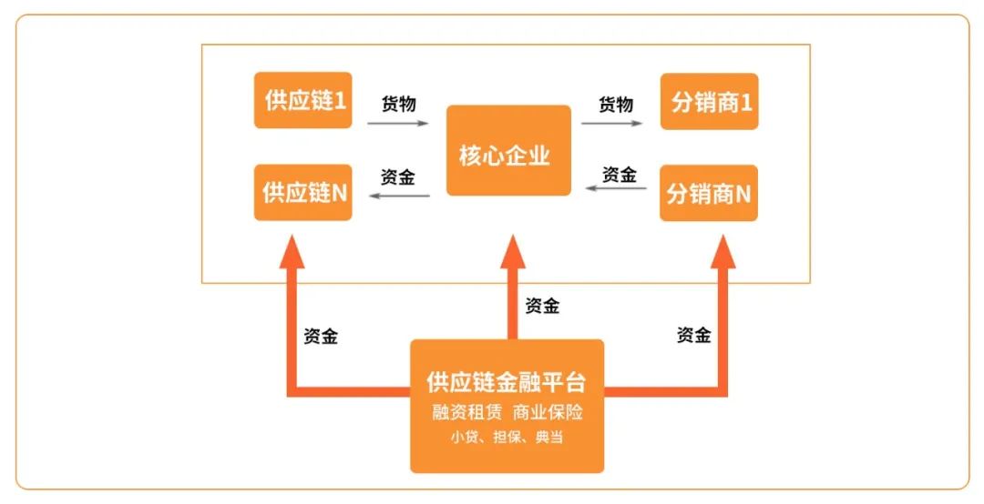 农业金融区块链技术是什么，农业金融区块链技术是什么专业学的