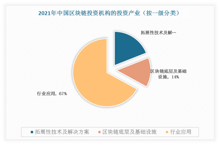 区块链技术三大支柱包括，以下属于区块链的核心技术有哪些
