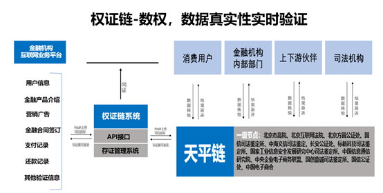 章贡区综合区块链有哪些，章贡区主要产业