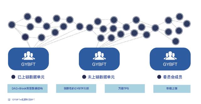 区块链智能技术龙头股，区块链股票龙头股有哪些
