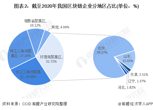 为什么企业要用区块链支付，为什么企业要用区块链支付呢