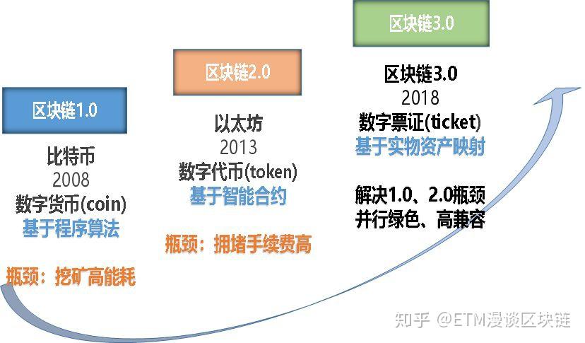 美国银行区块链系统是什么，美国区块链概念股