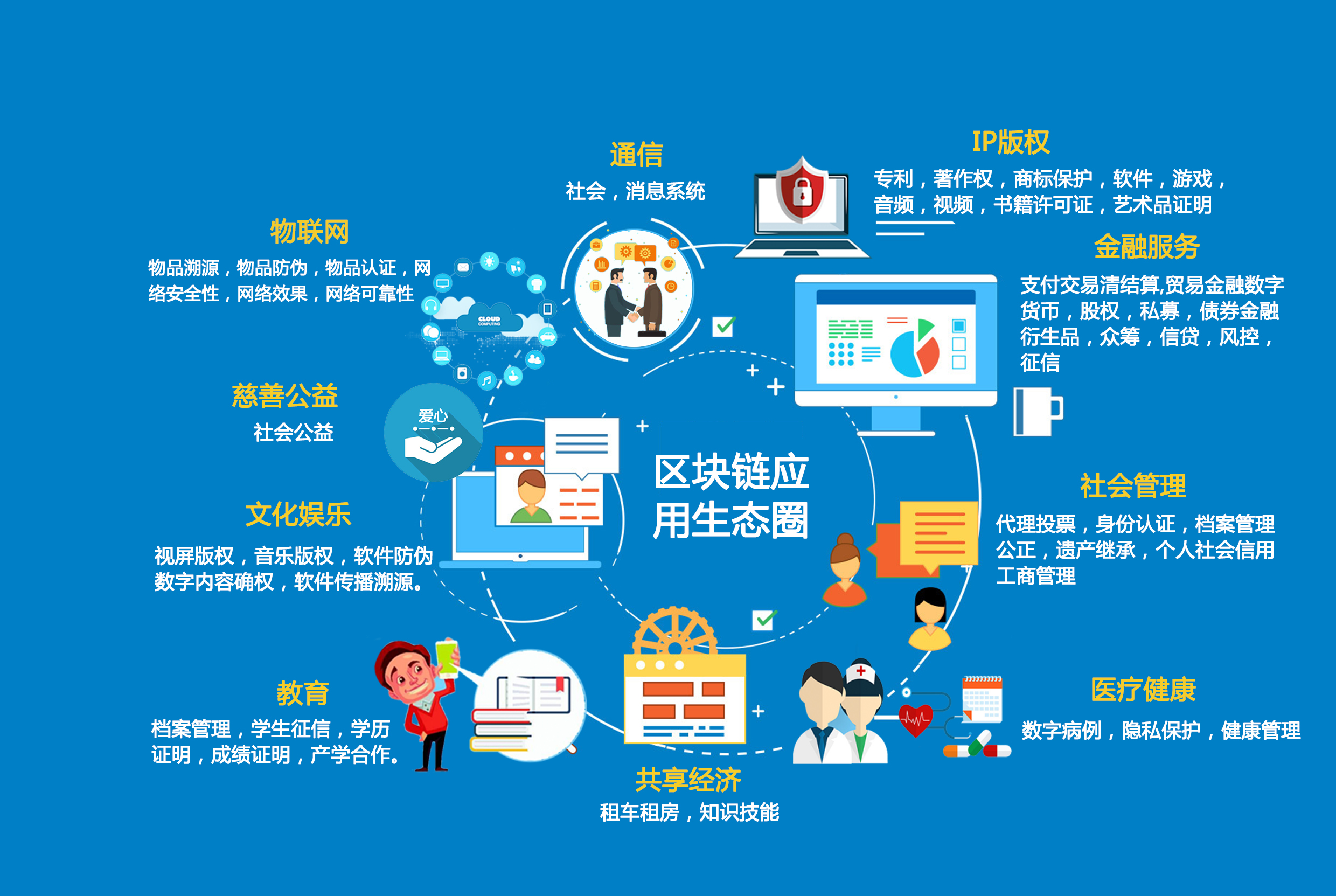 区块链七大认识误区，区块链七大认识误区包括