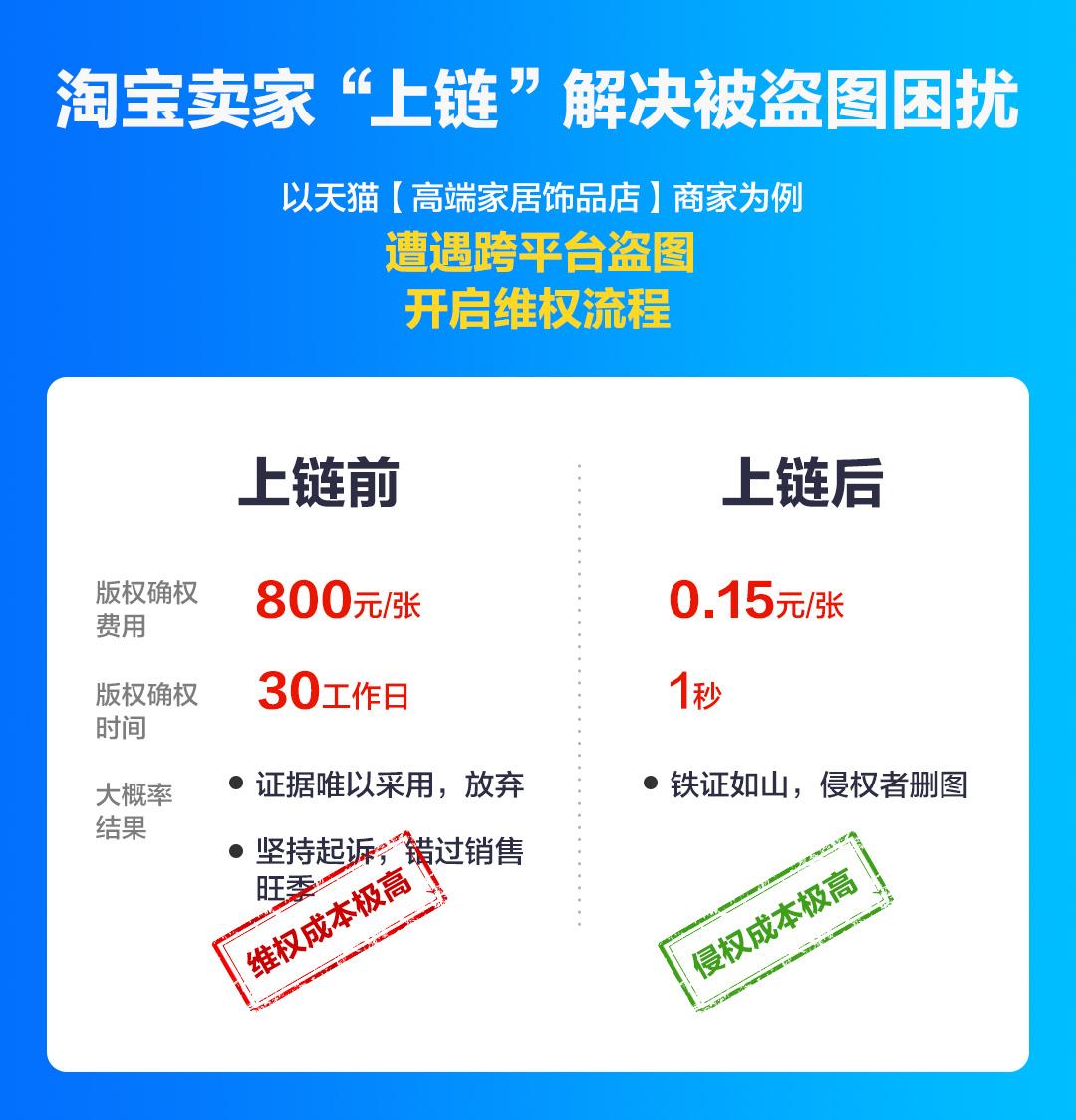 支付宝区块链专利数值，支付宝区块链专利数值是什么