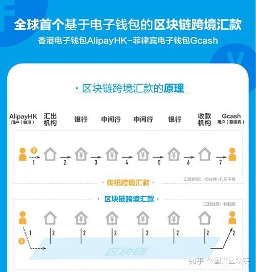 支付宝区块链专利数值，支付宝区块链专利数值是什么