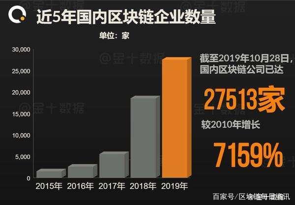 世界区块链发明专利排名，区块链发明专利排名前100