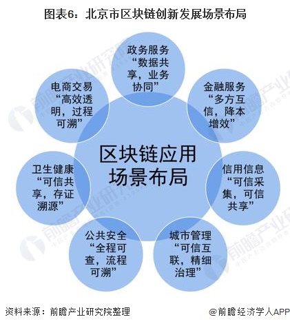 区块链技术提升城市管理，区块链审计经典案例及启示