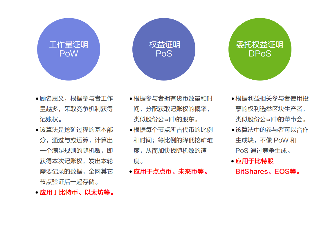 区块链怎么证明我妈是你妈，什么是真正的区块链怎么分辨