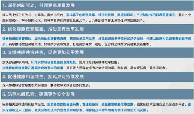 国家对于区块链规划的要求，国家对区块链技术的政策态度