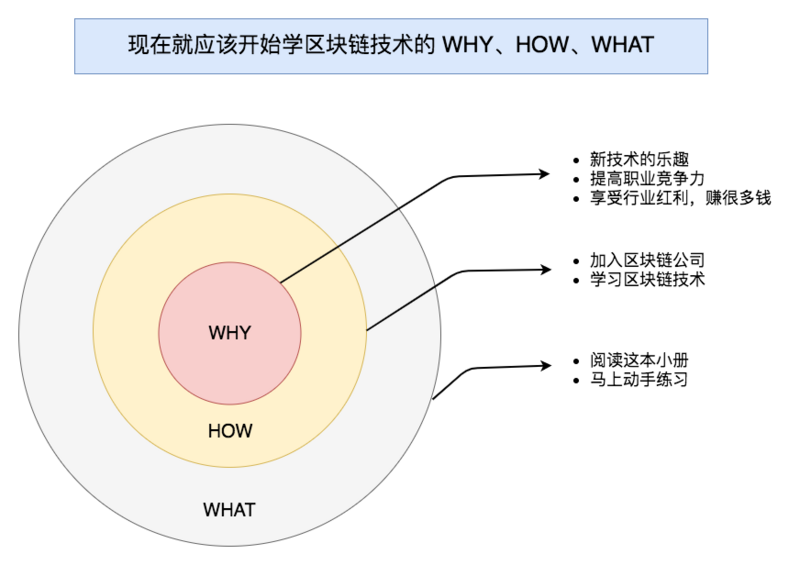 区块链属于什么前端科技么的简单介绍