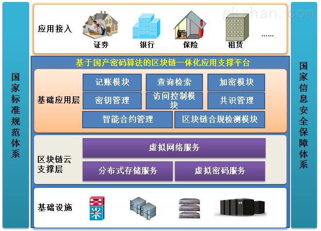 区块链技术开发区域，区块链技术开发区域划分