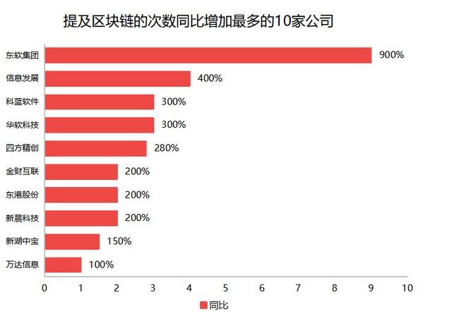 加入区块链的股票叫什么，加入区块链的股票叫什么名字