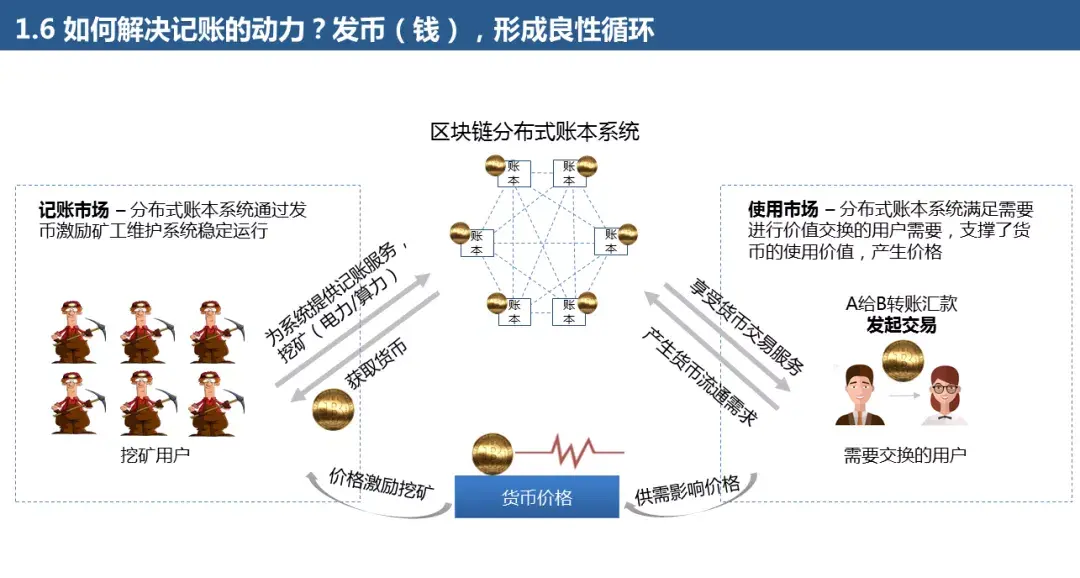 发展区块链技术应用，区块链技术应用与发展