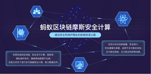 区块链网络安全怎么学，区块链在网络安全中的应用,并给出具体的应用模式