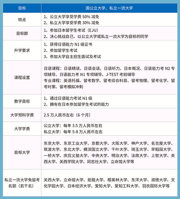 日本留学直通，日本留学直通车好不好