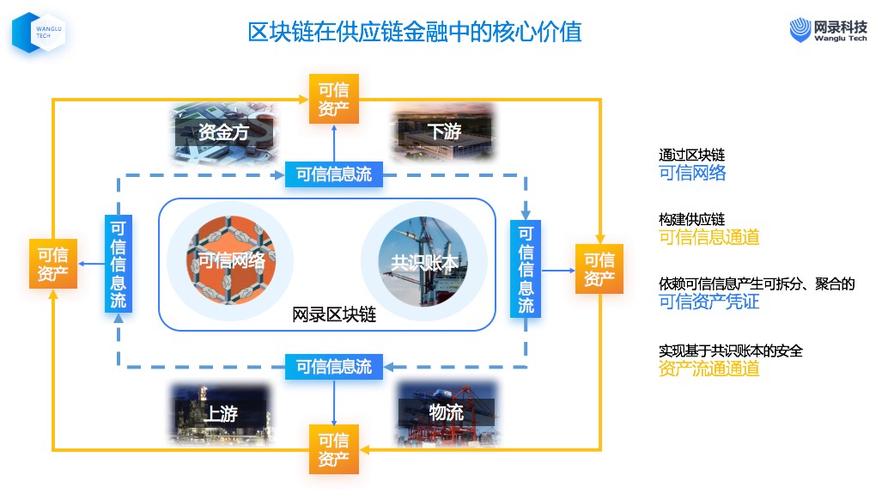 区块链能用在产业什么领域，区块链可以应用到哪些领域?举例说明